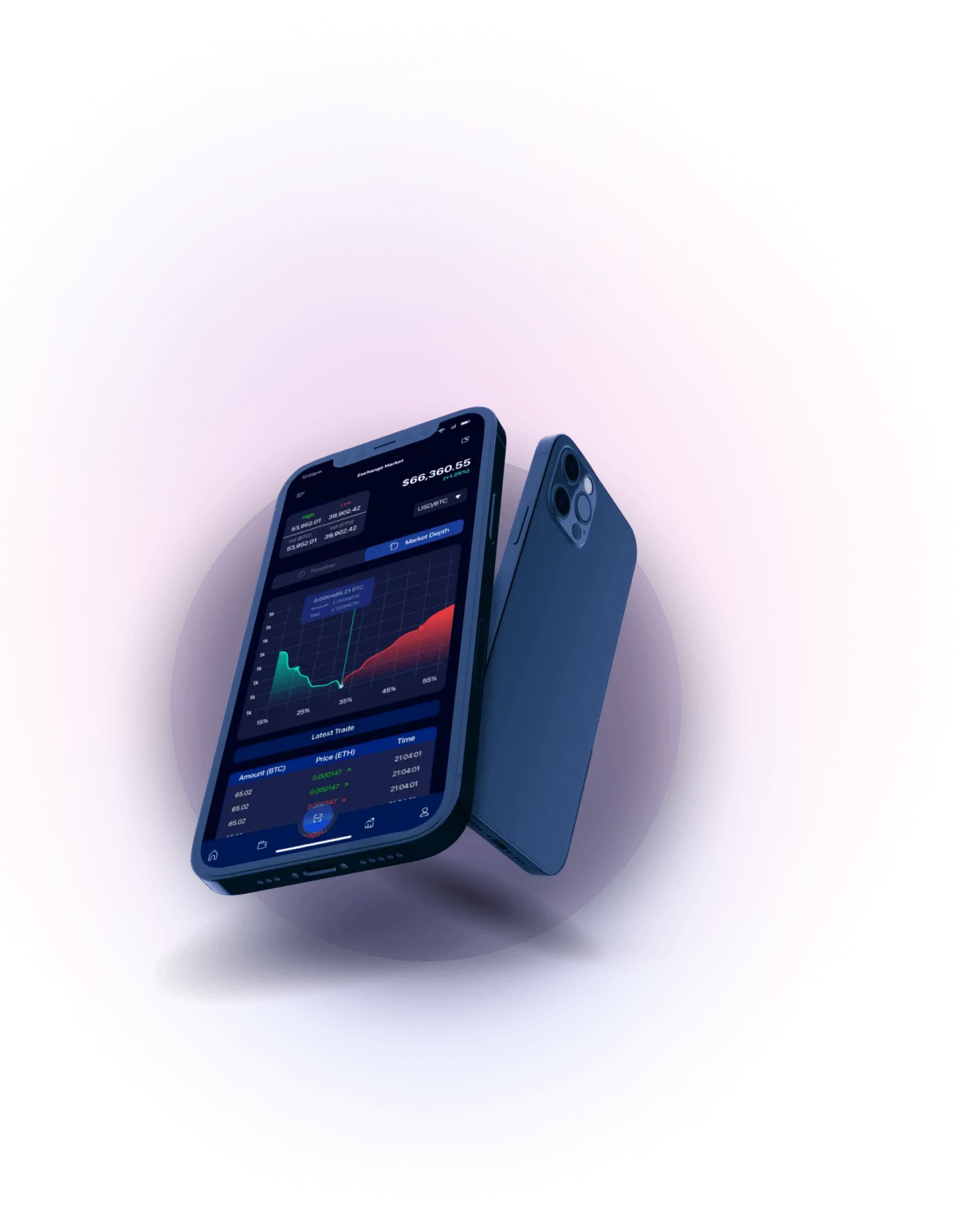 Signal Dexair Neo - Elevate Your Trading Journey to New Heights
